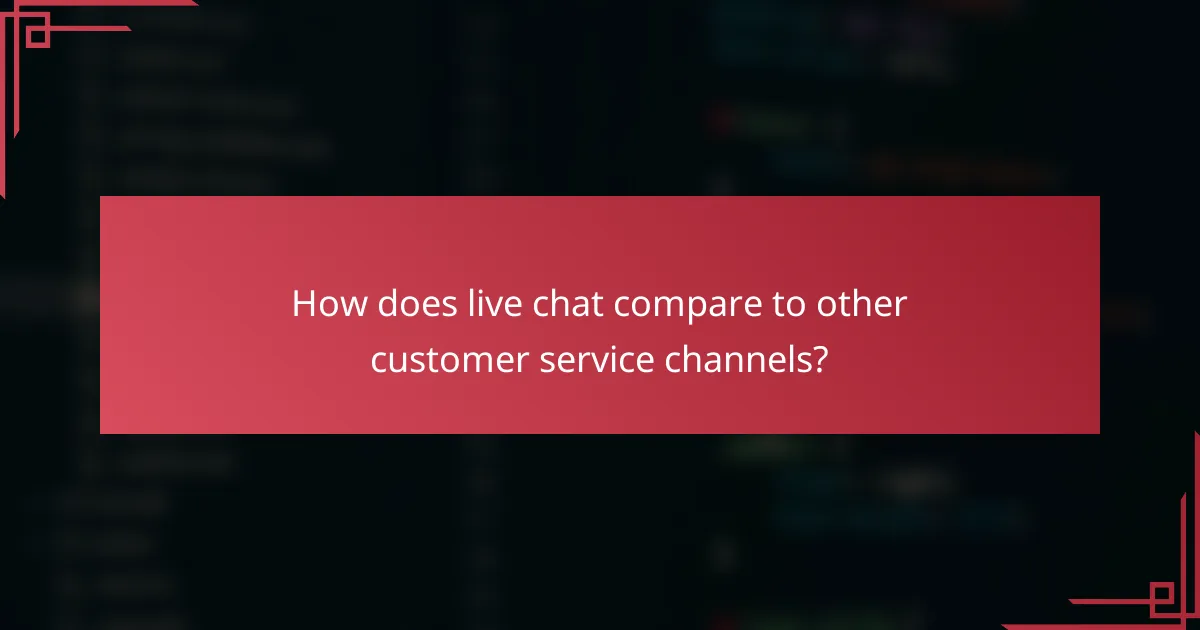 How does live chat compare to other customer service channels?